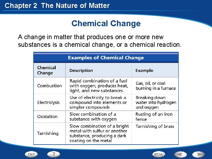 Chapter 2 The Nature of Matter Chemical Change A change in matter that produces
