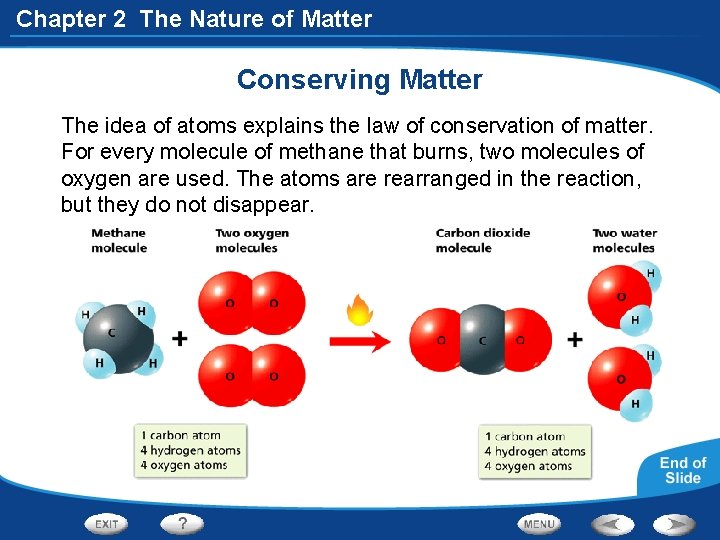 Chapter 2 The Nature of Matter Conserving Matter The idea of atoms explains the