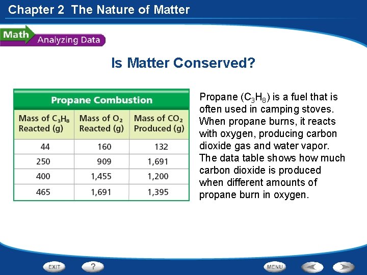 Chapter 2 The Nature of Matter Is Matter Conserved? Propane (C 3 H 8)