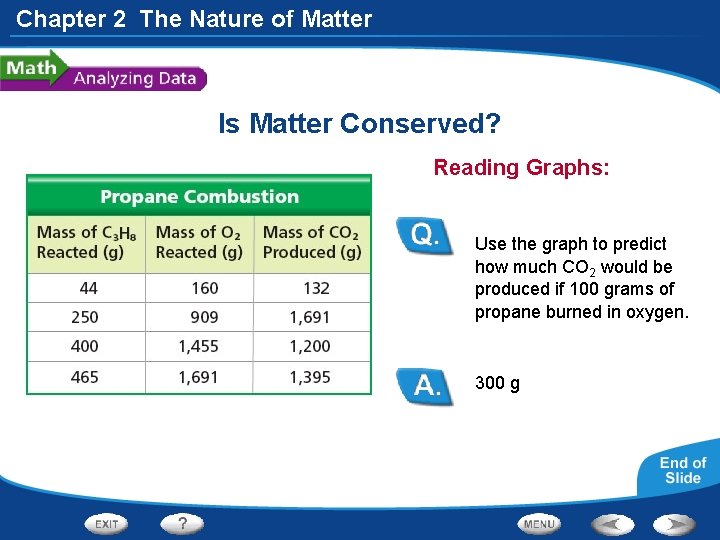 Chapter 2 The Nature of Matter Is Matter Conserved? Reading Graphs: Use the graph