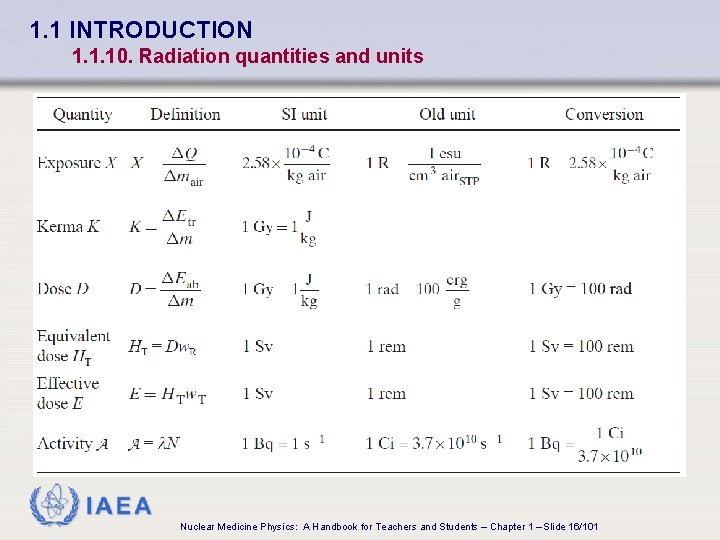 1. 1 INTRODUCTION 1. 1. 10. Radiation quantities and units IAEA Nuclear Medicine Physics: