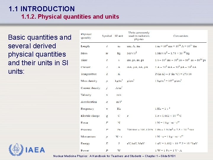 1. 1 INTRODUCTION 1. 1. 2. Physical quantities and units Basic quantities and several