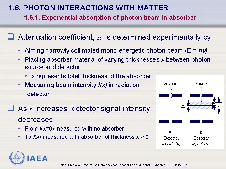 1. 6. PHOTON INTERACTIONS WITH MATTER 1. 6. 1. Exponential absorption of photon beam