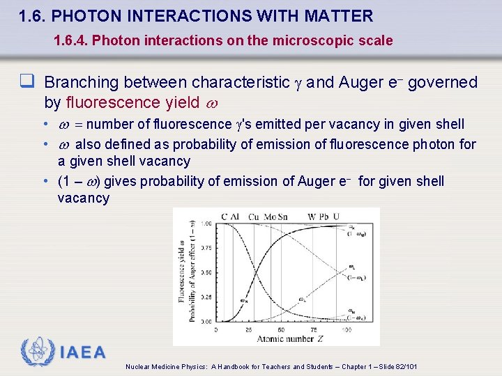 1. 6. PHOTON INTERACTIONS WITH MATTER 1. 6. 4. Photon interactions on the microscopic