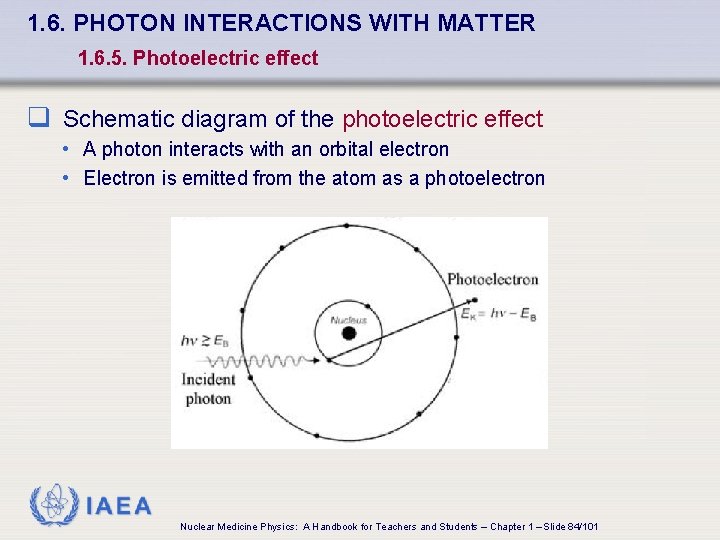 1. 6. PHOTON INTERACTIONS WITH MATTER 1. 6. 5. Photoelectric effect q Schematic diagram