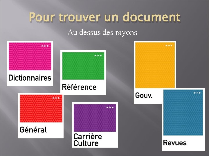 Pour trouver un document Au dessus des rayons 