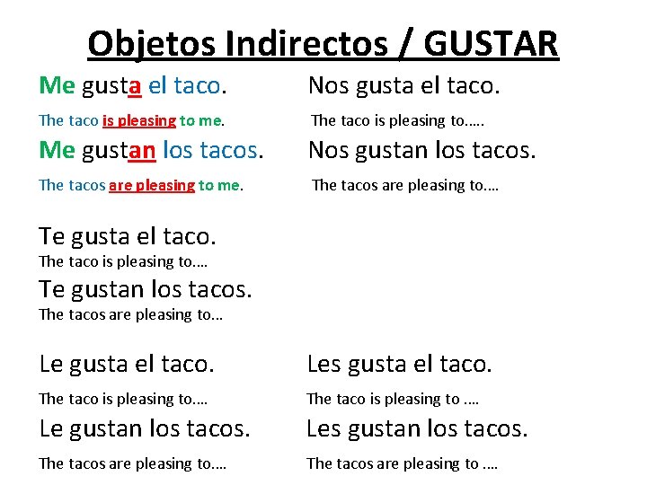 Objetos Indirectos / GUSTAR Me gusta el taco. Nos gusta el taco. The taco