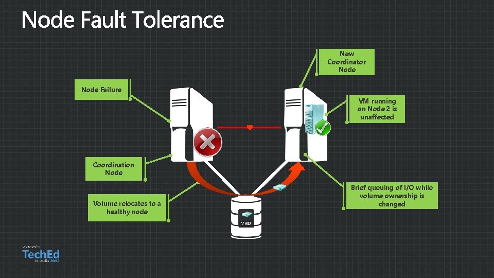 New Coordinator Node Failure VM running on Node 2 is unaffected Coordination Node Brief New Coordinator Node Failure VM running on Node 2 is unaffected Coordination Node Brief