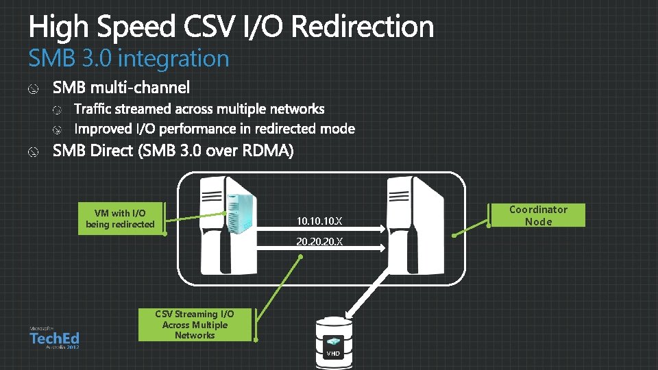 SMB 3. 0 integration VM with I/O being redirected 10. 10. X 20. 20. SMB 3. 0 integration VM with I/O being redirected 10. 10. X 20. 20.