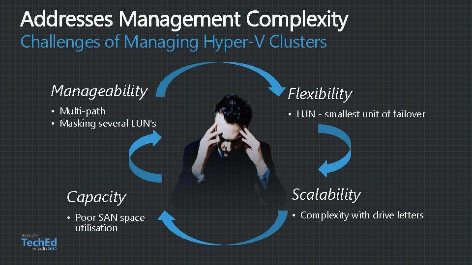 Challenges of Managing Hyper-V Clusters Manageability • Multi-path • Masking several LUN’s Flexibility • Challenges of Managing Hyper-V Clusters Manageability • Multi-path • Masking several LUN’s Flexibility •