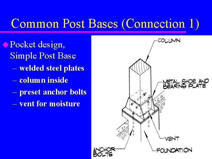 Common Post Bases (Connection 1) u Pocket design, Simple Post Base – welded steel