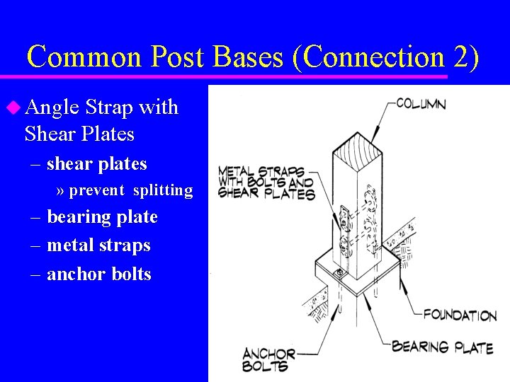 Common Post Bases (Connection 2) u Angle Strap with Shear Plates – shear plates