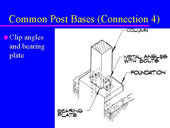 Common Post Bases (Connection 4) u Clip angles and bearing plate 