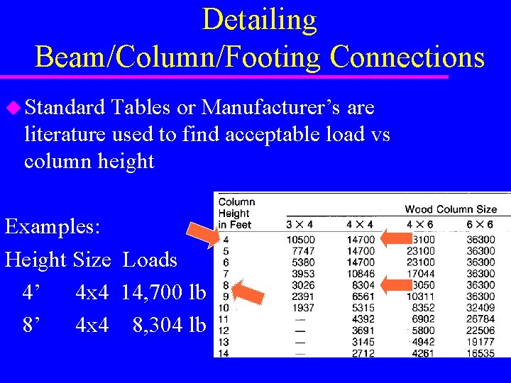 Detailing Beam/Column/Footing Connections u Standard Tables or Manufacturer’s are literature used to find acceptable