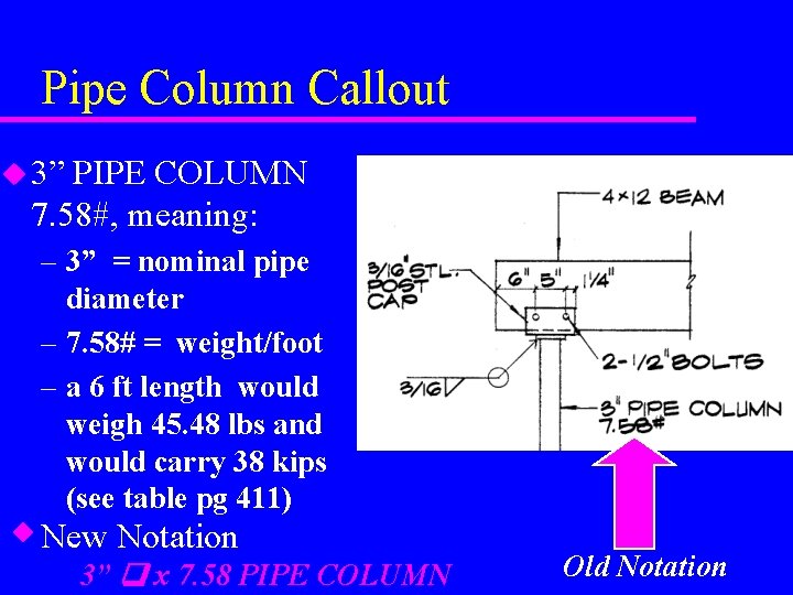 Pipe Column Callout u 3” PIPE COLUMN 7. 58#, meaning: – 3” = nominal