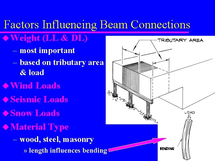 Factors Influencing Beam Connections u Weight (LL & DL) – most important – based