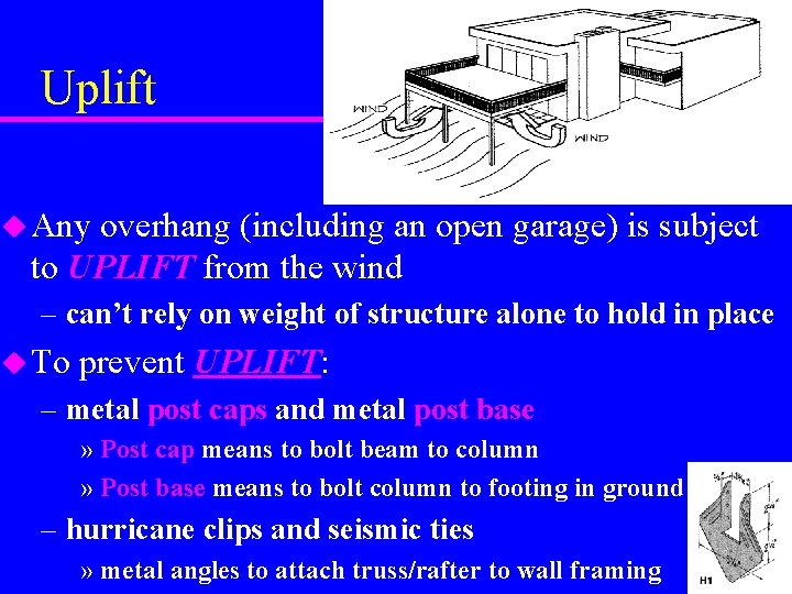 Uplift u Any overhang (including an open garage) is subject to UPLIFT from the