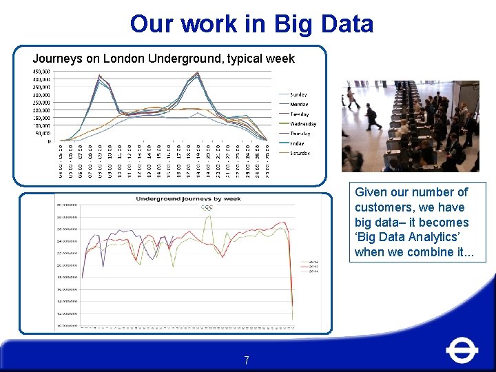 Our work in Big Data Journeys on London Underground, typical week Given our number