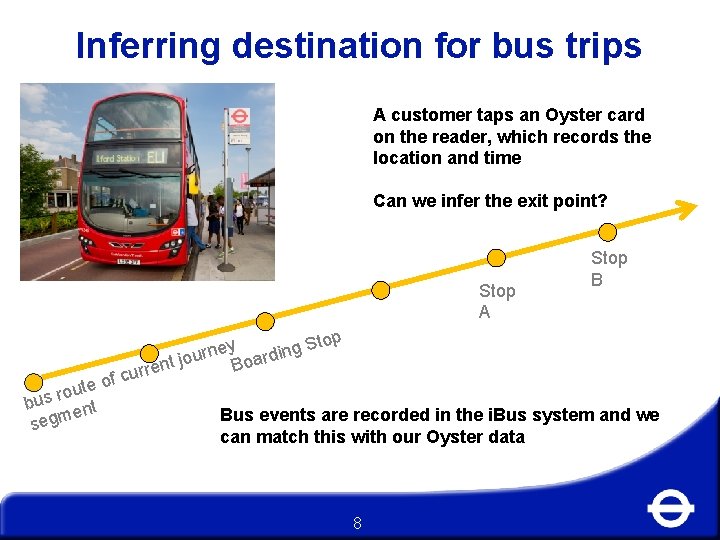 Inferring destination for bus trips A customer taps an Oyster card on the reader,