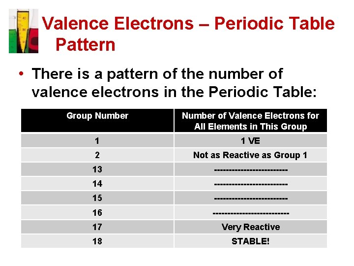 Valence Electrons – Periodic Table Pattern • There is a pattern of the number