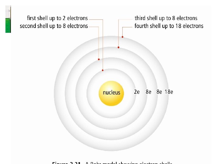 Energy Levels / Orbitals 