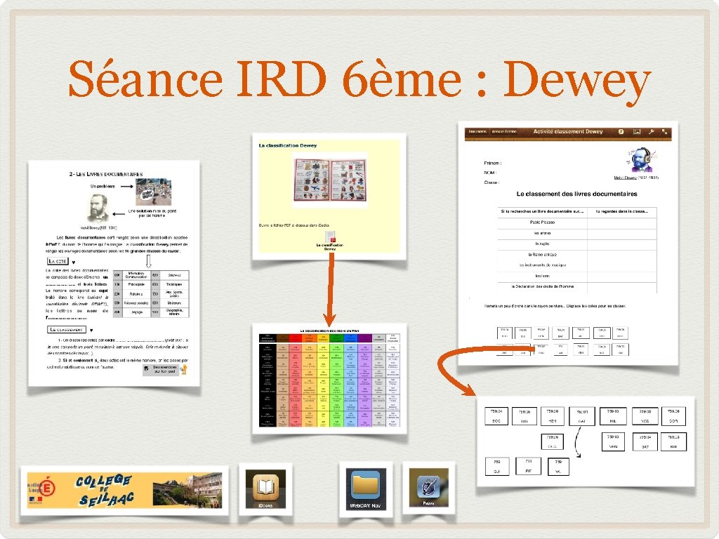 Séance IRD 6ème : Dewey 