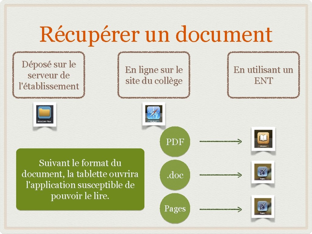 Récupérer un document Déposé sur le serveur de l'établissement En ligne sur le site