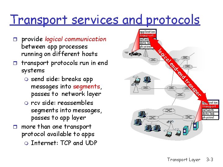 Transport services and protocols r provide logical communication lo al c gi e d-