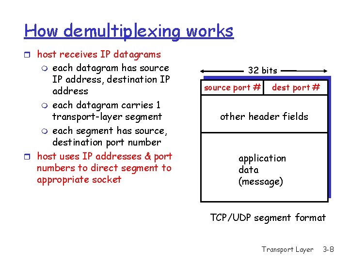 How demultiplexing works r host receives IP datagrams each datagram has source IP address,