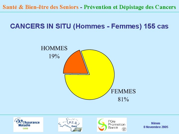 Santé & Bien-être des Seniors - Prévention et Dépistage des Cancers CANCERS IN SITU