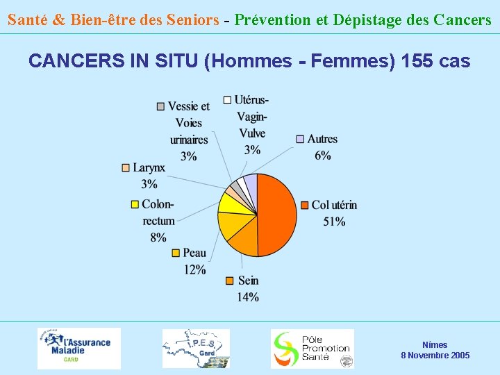 Santé & Bien-être des Seniors - Prévention et Dépistage des Cancers CANCERS IN SITU