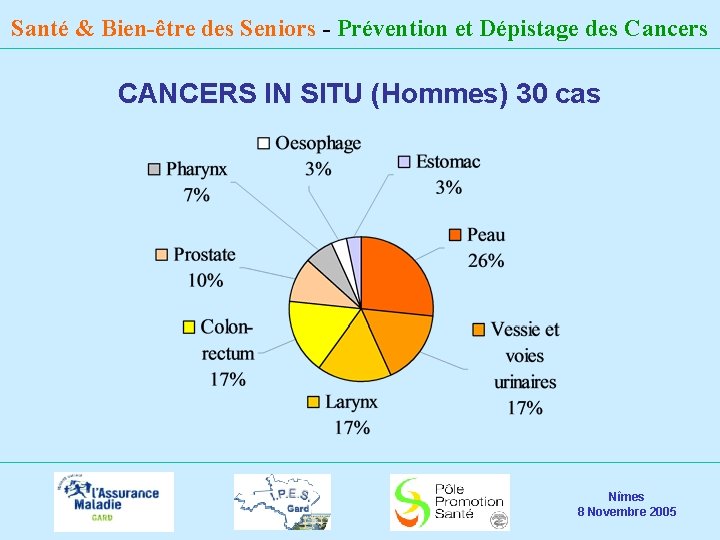 Santé & Bien-être des Seniors - Prévention et Dépistage des Cancers CANCERS IN SITU