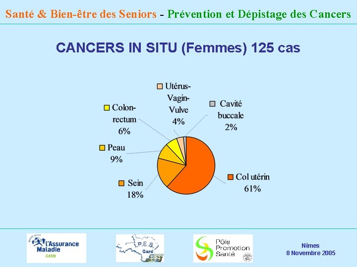 Santé & Bien-être des Seniors - Prévention et Dépistage des Cancers CANCERS IN SITU