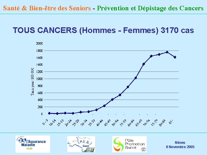 Santé & Bien-être des Seniors - Prévention et Dépistage des Cancers TOUS CANCERS (Hommes