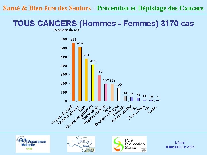 Santé & Bien-être des Seniors - Prévention et Dépistage des Cancers TOUS CANCERS (Hommes