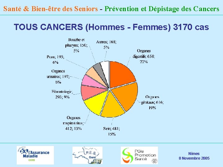 Santé & Bien-être des Seniors - Prévention et Dépistage des Cancers TOUS CANCERS (Hommes