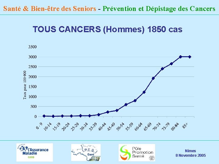 Santé & Bien-être des Seniors - Prévention et Dépistage des Cancers TOUS CANCERS (Hommes)