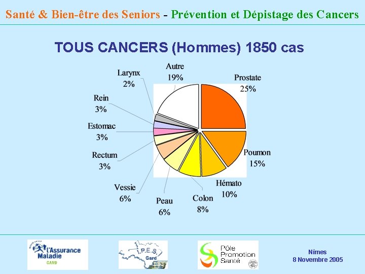 Santé & Bien-être des Seniors - Prévention et Dépistage des Cancers TOUS CANCERS (Hommes)