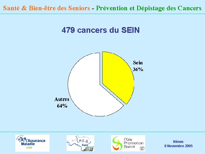 Santé & Bien-être des Seniors - Prévention et Dépistage des Cancers 479 cancers du