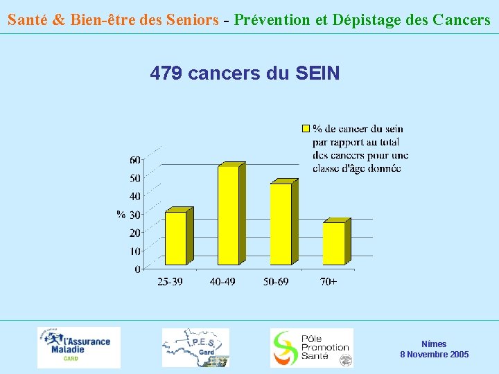 Santé & Bien-être des Seniors - Prévention et Dépistage des Cancers 479 cancers du