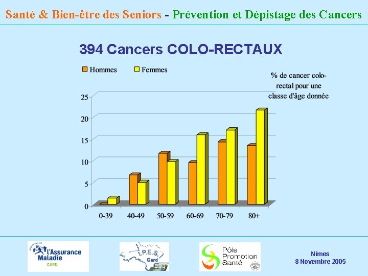 Santé & Bien-être des Seniors - Prévention et Dépistage des Cancers 394 Cancers COLO-RECTAUX