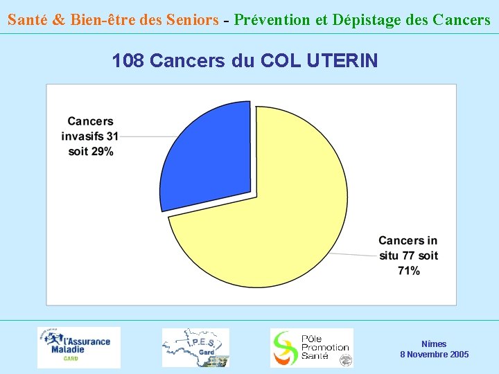Santé & Bien-être des Seniors - Prévention et Dépistage des Cancers 108 Cancers du