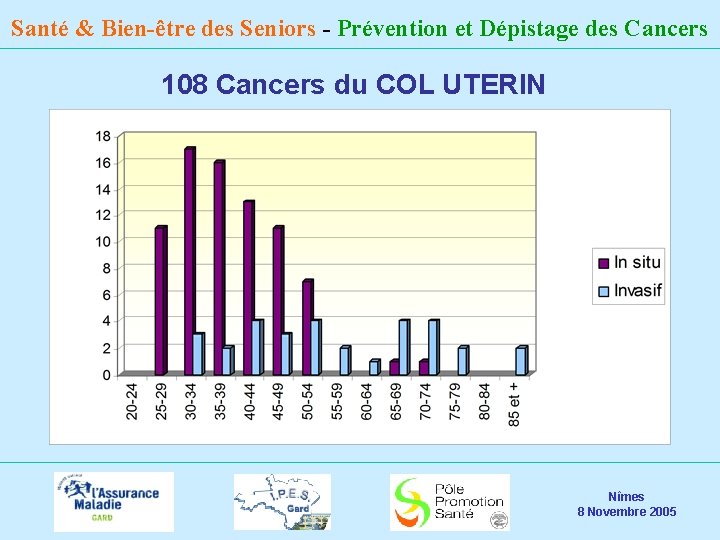 Santé & Bien-être des Seniors - Prévention et Dépistage des Cancers 108 Cancers du