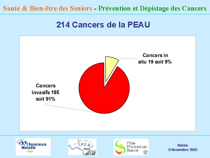 Santé & Bien-être des Seniors - Prévention et Dépistage des Cancers 214 Cancers de