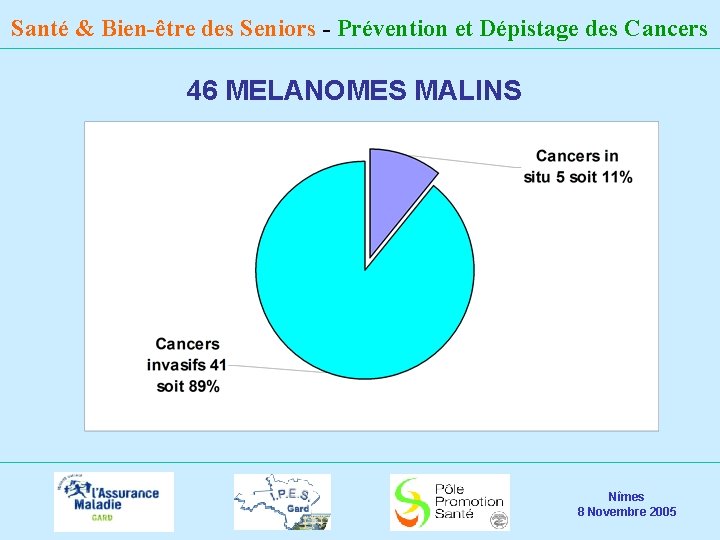 Santé & Bien-être des Seniors - Prévention et Dépistage des Cancers 46 MELANOMES MALINS