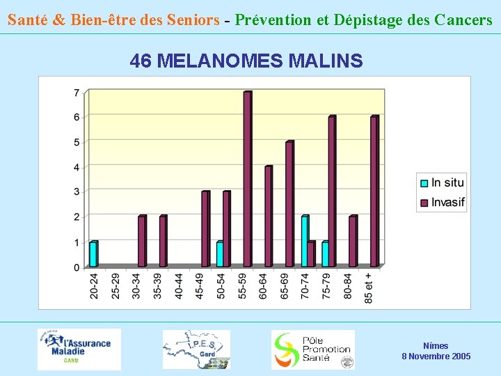 Santé & Bien-être des Seniors - Prévention et Dépistage des Cancers 46 MELANOMES MALINS