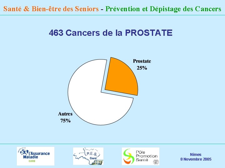 Santé & Bien-être des Seniors - Prévention et Dépistage des Cancers 463 Cancers de