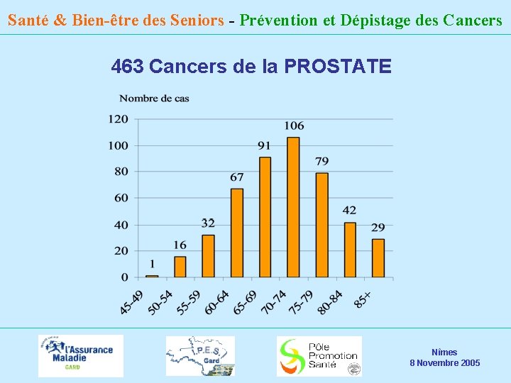 Santé & Bien-être des Seniors - Prévention et Dépistage des Cancers 463 Cancers de