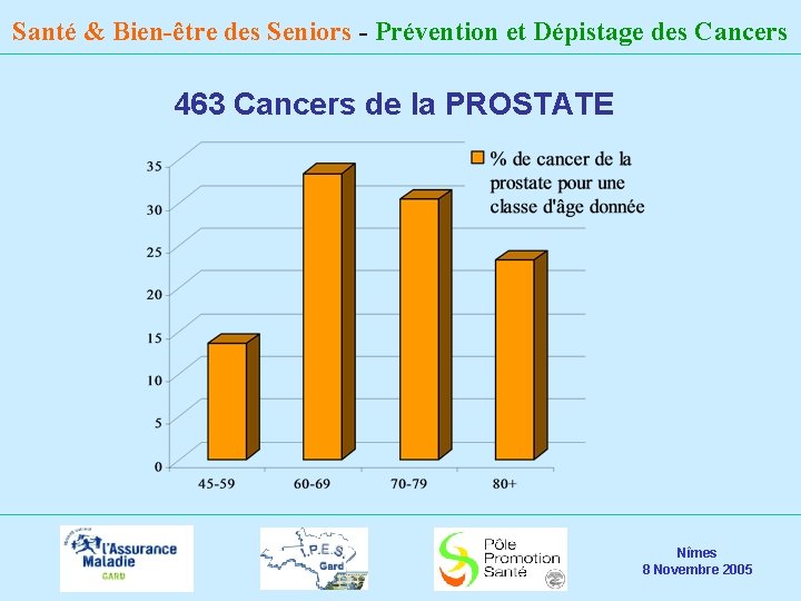 Santé & Bien-être des Seniors - Prévention et Dépistage des Cancers 463 Cancers de