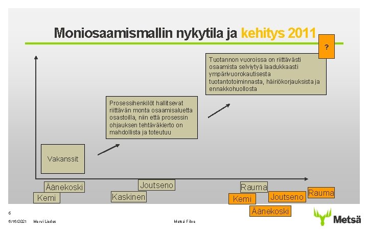 Moniosaamismallin nykytila ja kehitys 2011 ? Tuotannon vuoroissa on riittävästi osaamista selviytyä laadukkaasti ympärivuorokautisesta